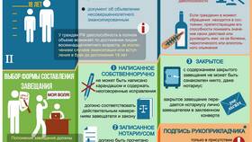 Что лучше: завещание или договор в Кант