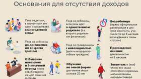 Что относится к доходам в Кант