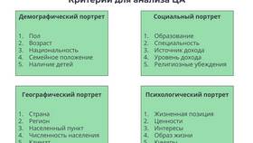 Что такое целевая акция? в Кант