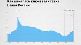 Что такое ставка Банка России в Кант