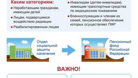 ИЛС ПФР: что означает 