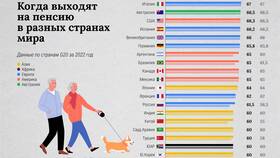 Как мужчины уходят на пенсию в России в Кант