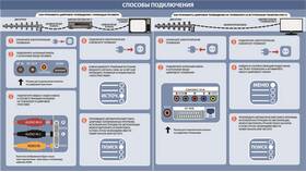 Как настроить игровую приставку в Кант