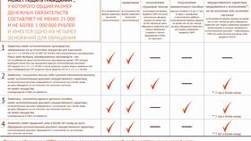 Как оформить банкротство через МФЦ в Кант
