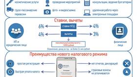Как оформиться самозанятым в Кант