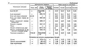 Как определить норму расхода в Кант