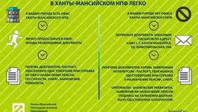 Как передать реквизиты в Пенсионный фонд в Кант