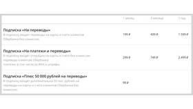 Как подключить Сбербанк без комиссии в Кант