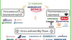 Как посмотреть накопленные мили Аэрофлот от Сбербанка в Кант