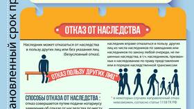 Как правильно составить завещание на имущество в Кант