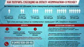 Как проверить начисление субсидии в Кант