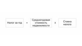 Как рассчитать налог по среднегодовой стоимости имущества в Кант