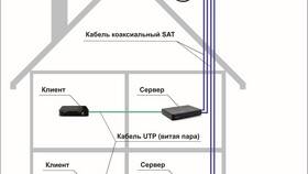 Как самостоятельно настроить тарелку Телекарта на спутник в Кант
