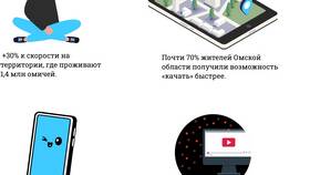 Как узнать баланс Tele2 с помощью комбинаций на телефоне в Кант