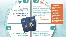 Как узнать номер медицинской книжки по данным паспорта в Кант