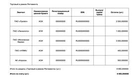 Как вывести деньги с ВТБ Инвестиции в Кант