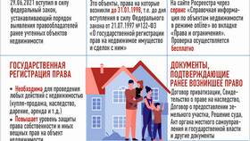 Недвижимое имущество как объект права в Кант