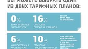 Номер пенсионного счета накопительной пенсии: что это в Кант