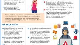 Почему банк отклоняет перевод по номеру телефона в Кант