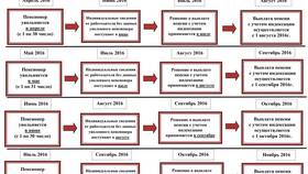 Почему пенсия без индексации в Кант