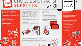 Способы оплаты Теле2 без комиссии в Кант