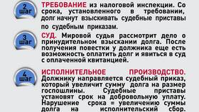 УЦ ФНС России: что это