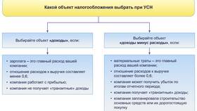 УСН: что является расходами в Кант